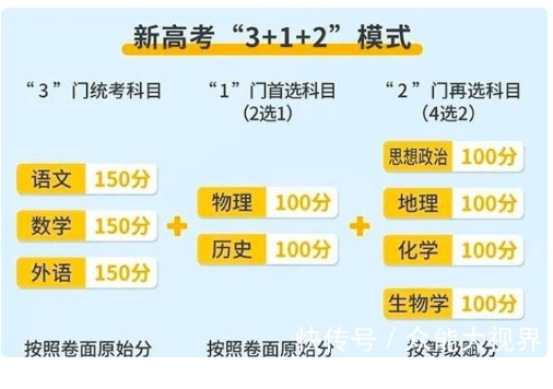 2021全国高中排名一览表