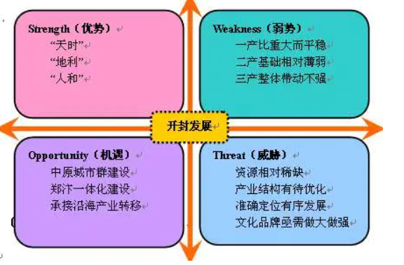 问题分析的方法有哪些?