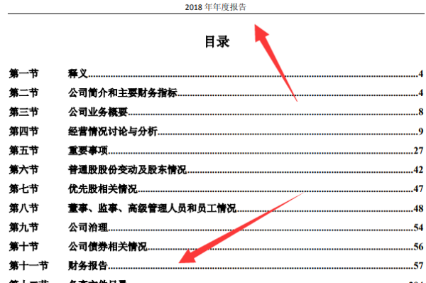 上市公司年报从哪里看呢？