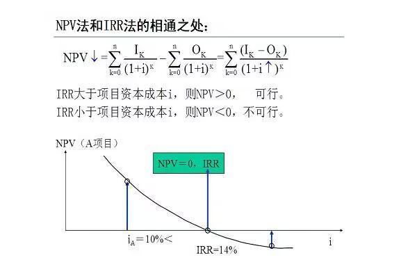 irr内部收益率