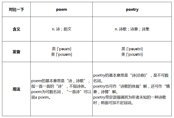 poem和poetry的区别