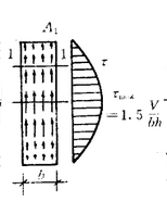 怎样计算材料来自的剪切应力