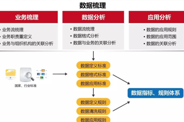 数据代药车多规花五裂知行之标准化公式