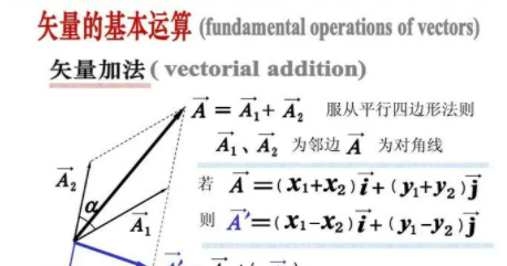 高来自中物理八大矢量是什么？