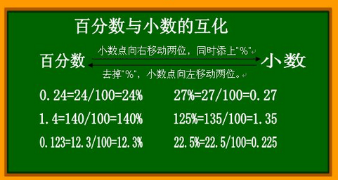 百分之0.5是多少