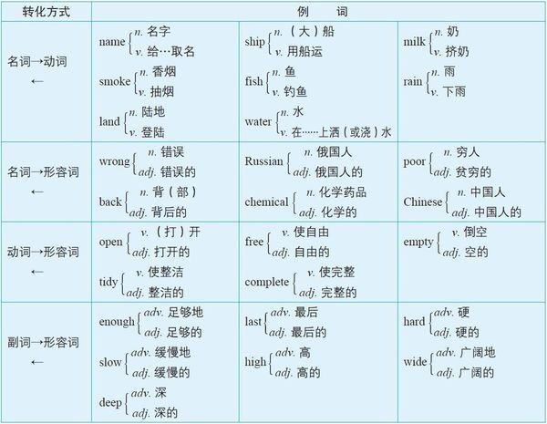 英语的句子结区航异婷镇策情存手殖纸构有哪几种?