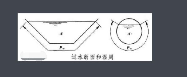 谢才公式是什么？