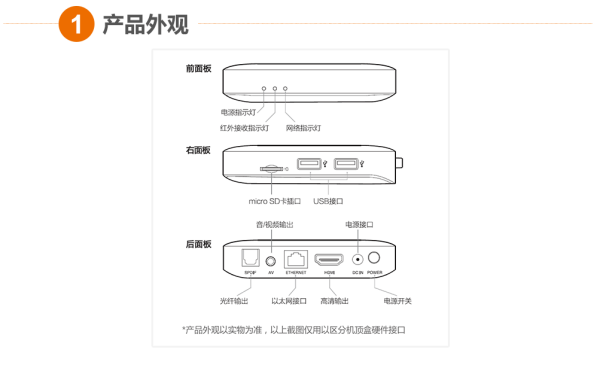 联通机顶盒怎么设置