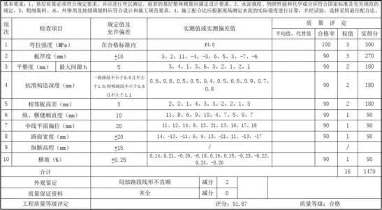 混凝土路面来自12j003-4/c1