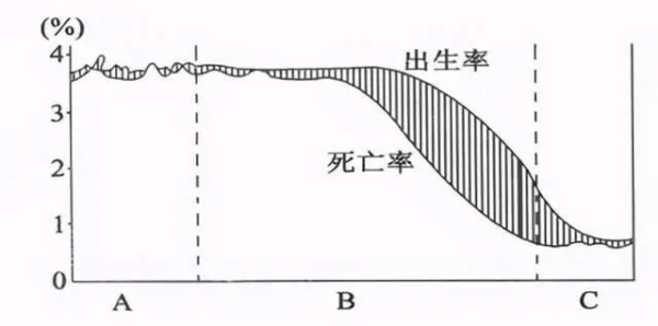 自然增长率计算公式是什么？