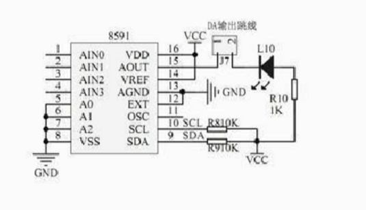 sda是府什么意思？