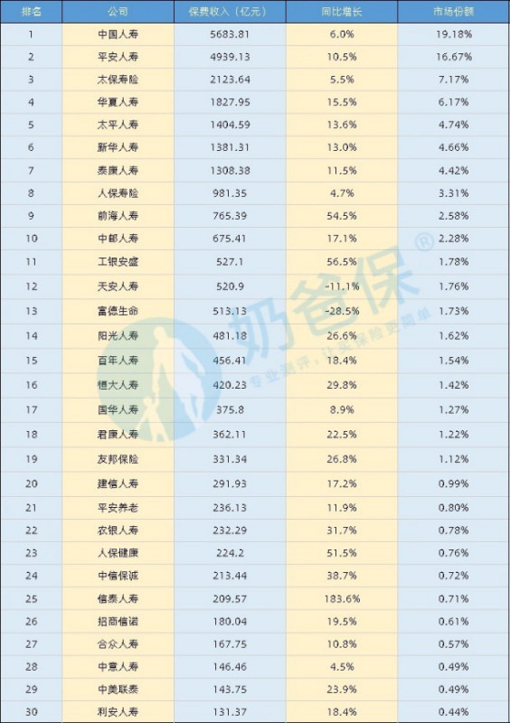 平安保险和泰康人寿哪个好