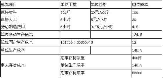 会计业务中销售费用的业务费指哪些