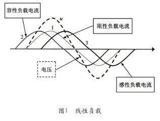 常见感性负载和容性负载有哪些