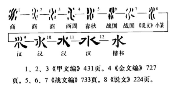 水的染谈短次单坐当象形字图形是什么样的？