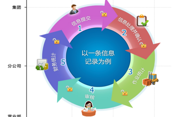 数据代药车多规花五裂知行之标准化公式