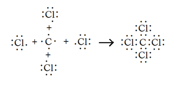 四氯化碳的电来自子式是什么？