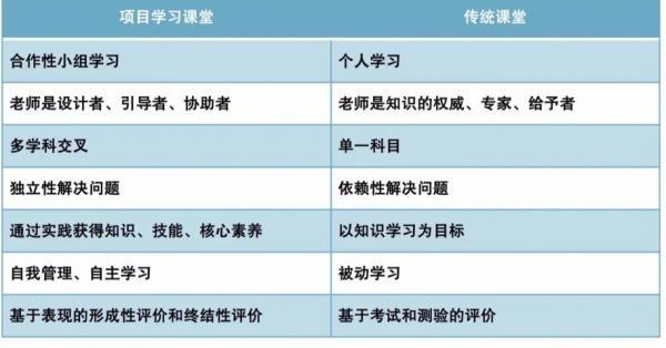 pbl教学法许杆张选四个步骤