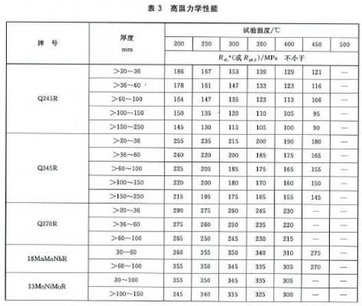 16MR\1通烧五行纪却液太6MDR\Q345R有什来自么区别