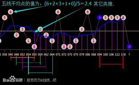 顺势来自而为k线统计软件。谁能详解一下。