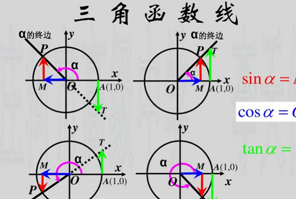 cos30°的三角函数值是多少?