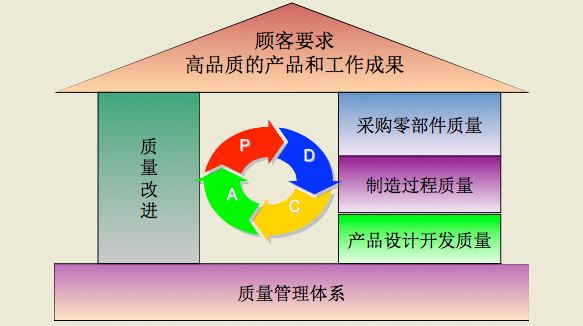 质量管理八项原则没队口料是什么？