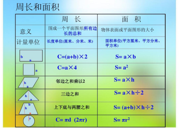 周长怎么算直径