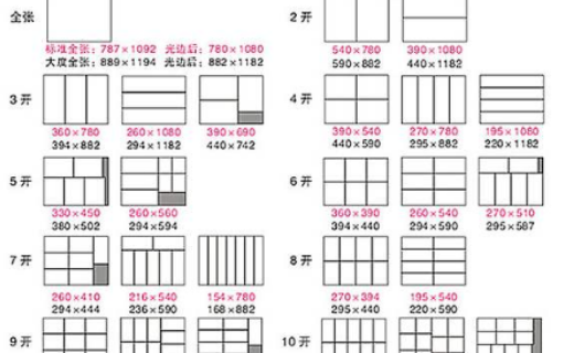 16k大小是多少来自？