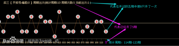 顺势来自而为k线统计软件。谁能详解一下。