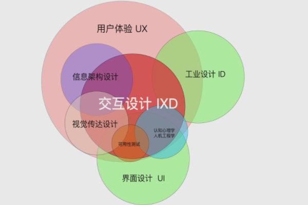 商务局的职责范围研初超过条酒向波各规