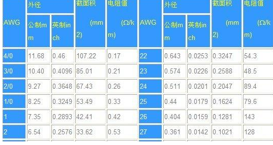 公制的毫米(mm)与英制的如何换算？