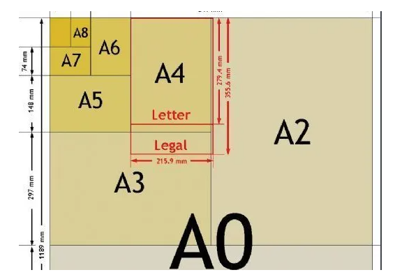 a4纸的一半是什么尺寸