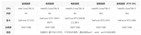 玩什么游戏可以搬砖挣钱？