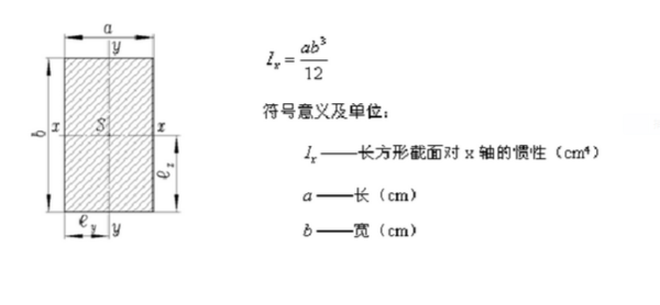 截面惯性矩计算公式是什么？