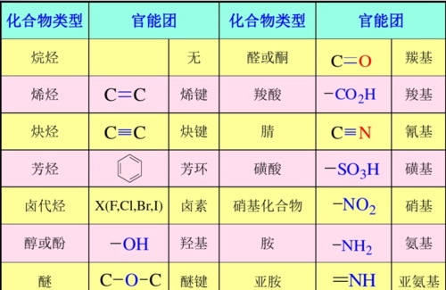 官能团有哪些？