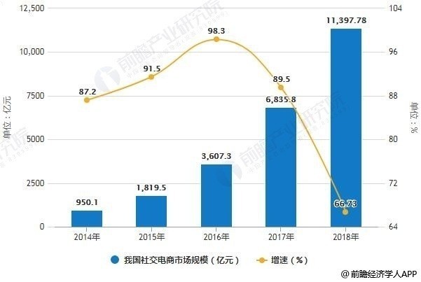 电商做什么好？