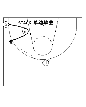 篮球的空切什么意思？如何空切？