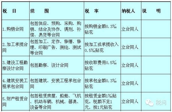 小规模纳税企业的印花税计算公式是怎么样的