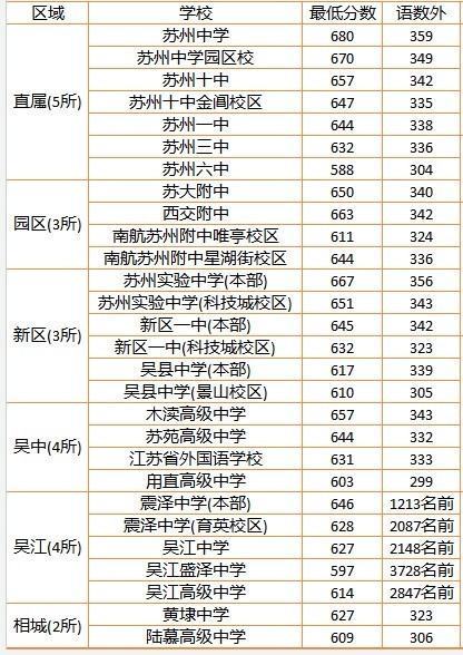 江来自苏省四星级高中排名