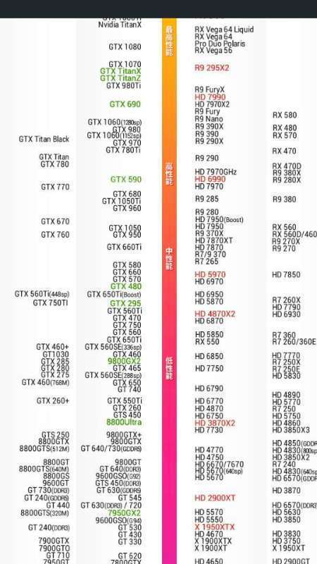 gtx760对标什么显卡