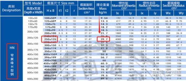 H型钢重量计算方法