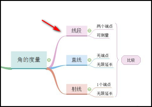 六年级上册数学思维导图怎么画