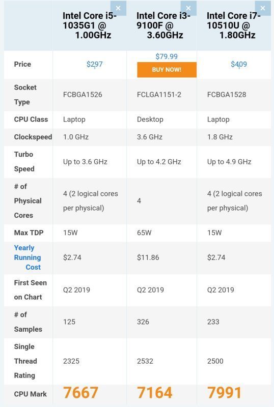 i5-1035G1 才1GHz是不是有点低了？