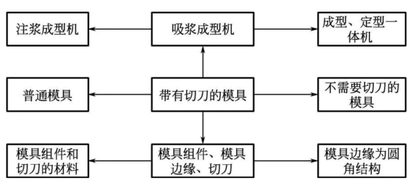 triz思维桥包括