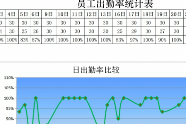 应出勤天数和实际出勤天数怎么算