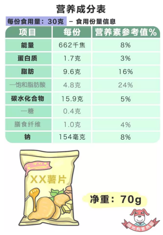 营养成份表上的NRV%指的是什么来自意思？