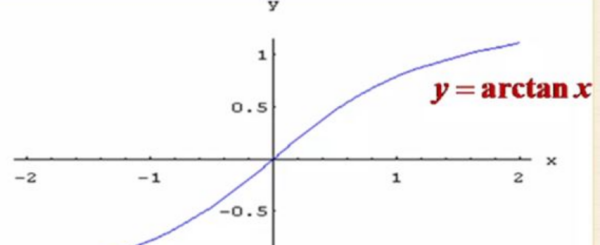 arctan1是来自多少派？