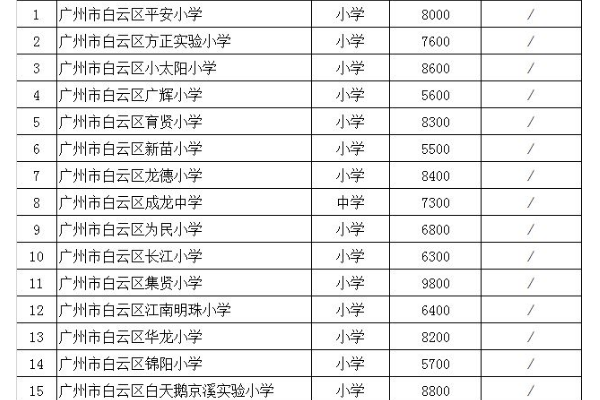 广州市私立村决理讨贵由硫由家上了小学收费标准