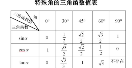 arct来自an表示什么意思？