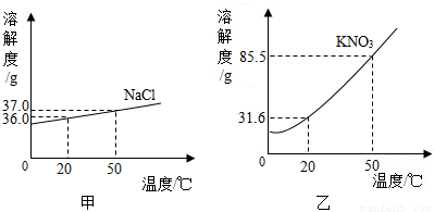 除硝酸钾中氯化钠 除氯化钠中硝酸钾 这两个在方法，操作上有什么区别